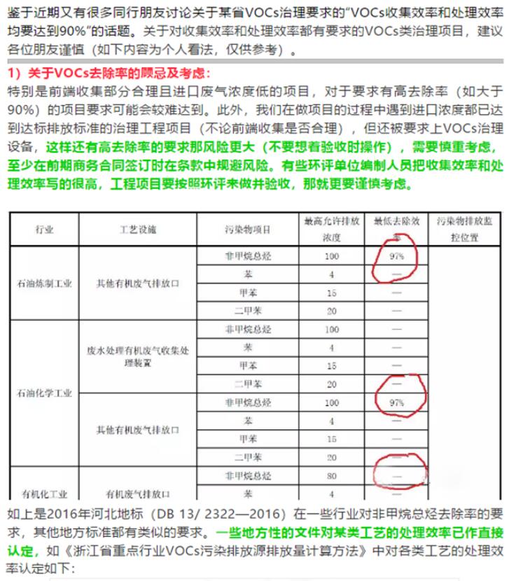 省廳公開曝光一批涉VOCs突出環(huán)境違法問題，來對照自查！