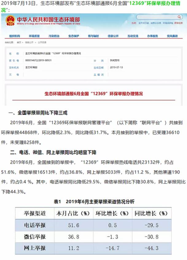 生態(tài)環(huán)境部：大氣污染舉報占比近半，其中反映惡臭異味和煙粉塵的舉報較多