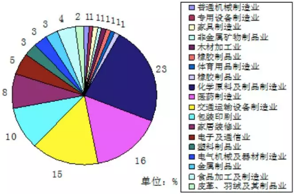 VOC、VOCs、TVOC都是啥？這篇文幫你理清！
